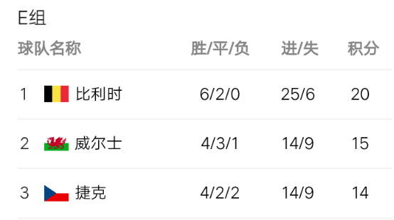 威尔士队大小球,威尔士世界杯,大小球,B组,获胜